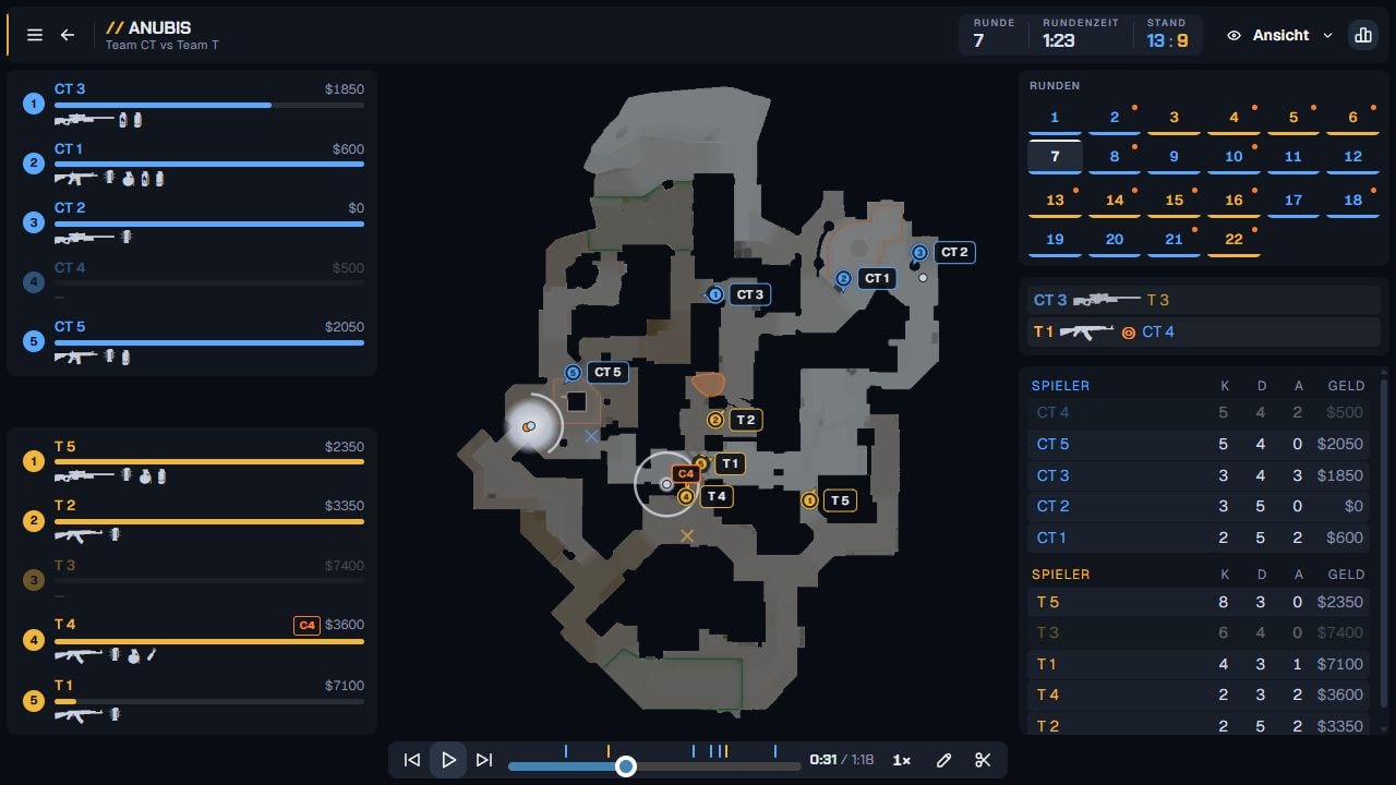 Aktueller CS2-2D-Viewer auf Anubis mit Spielerpositionen, Team-Overlays, Killfeed und Runden-Timeline