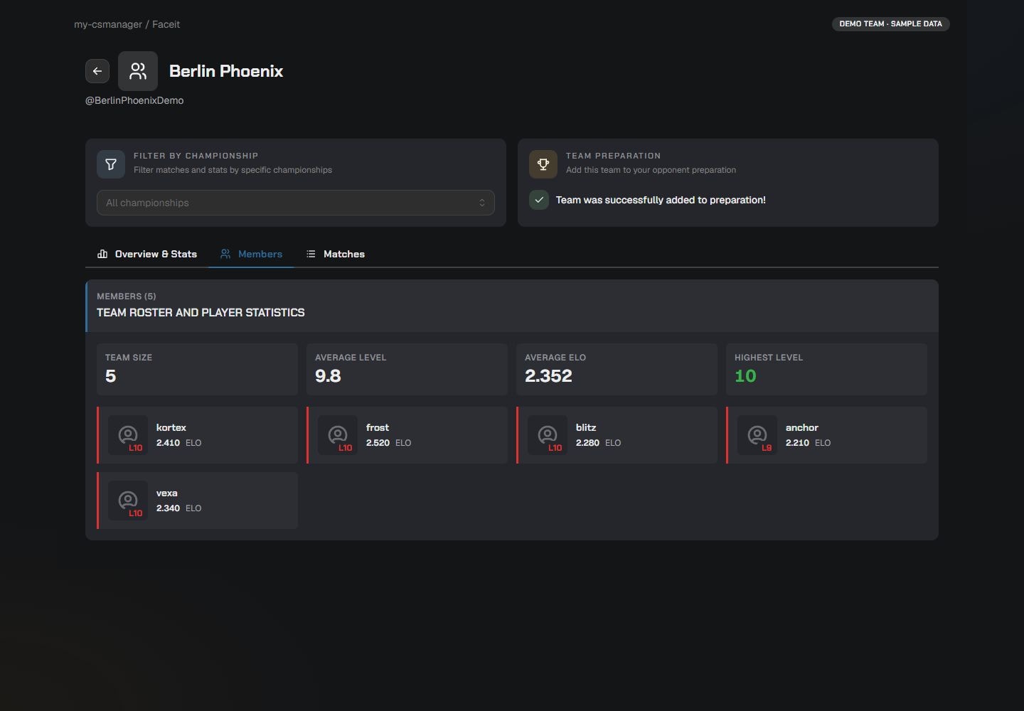 Compare the roster, Faceit level and Elo